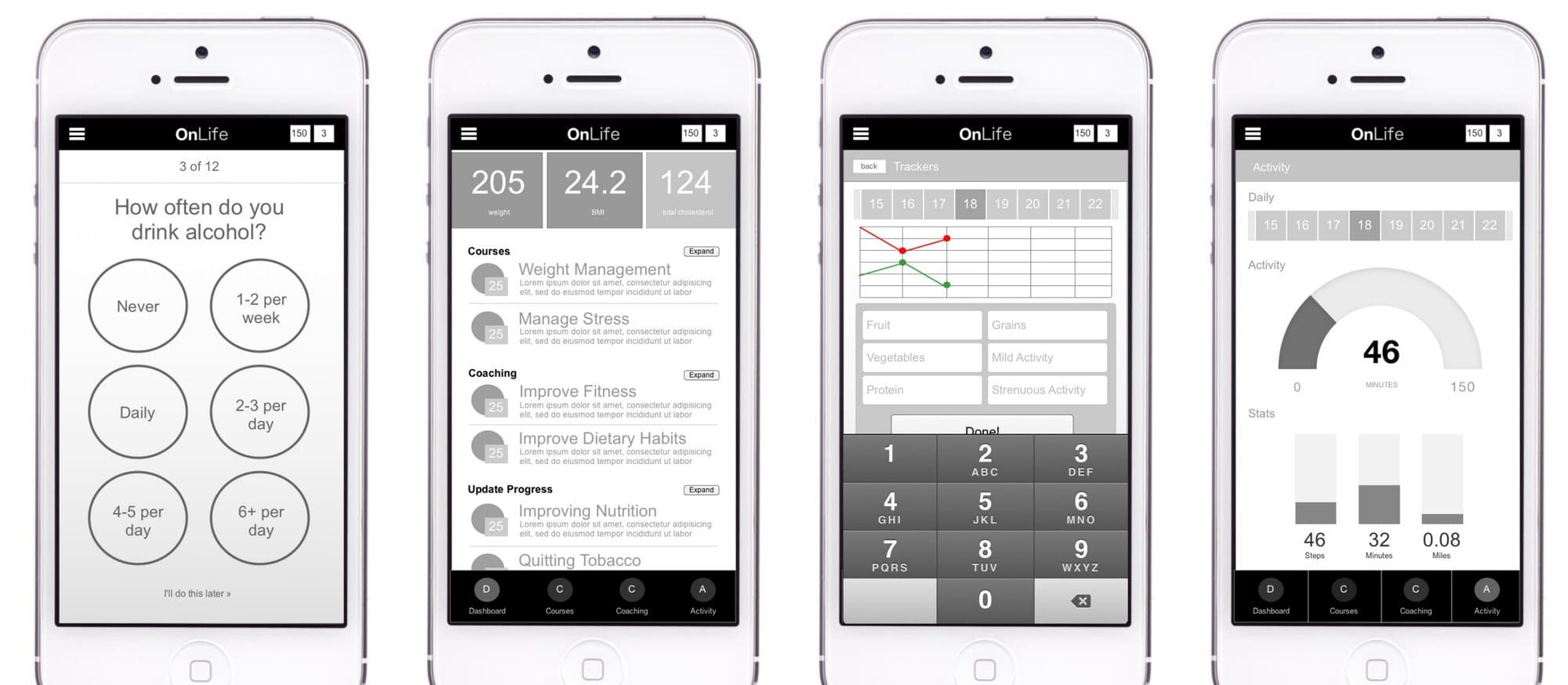 Four phone wireframes: health assessment question, dashboard, tracker entry and activity