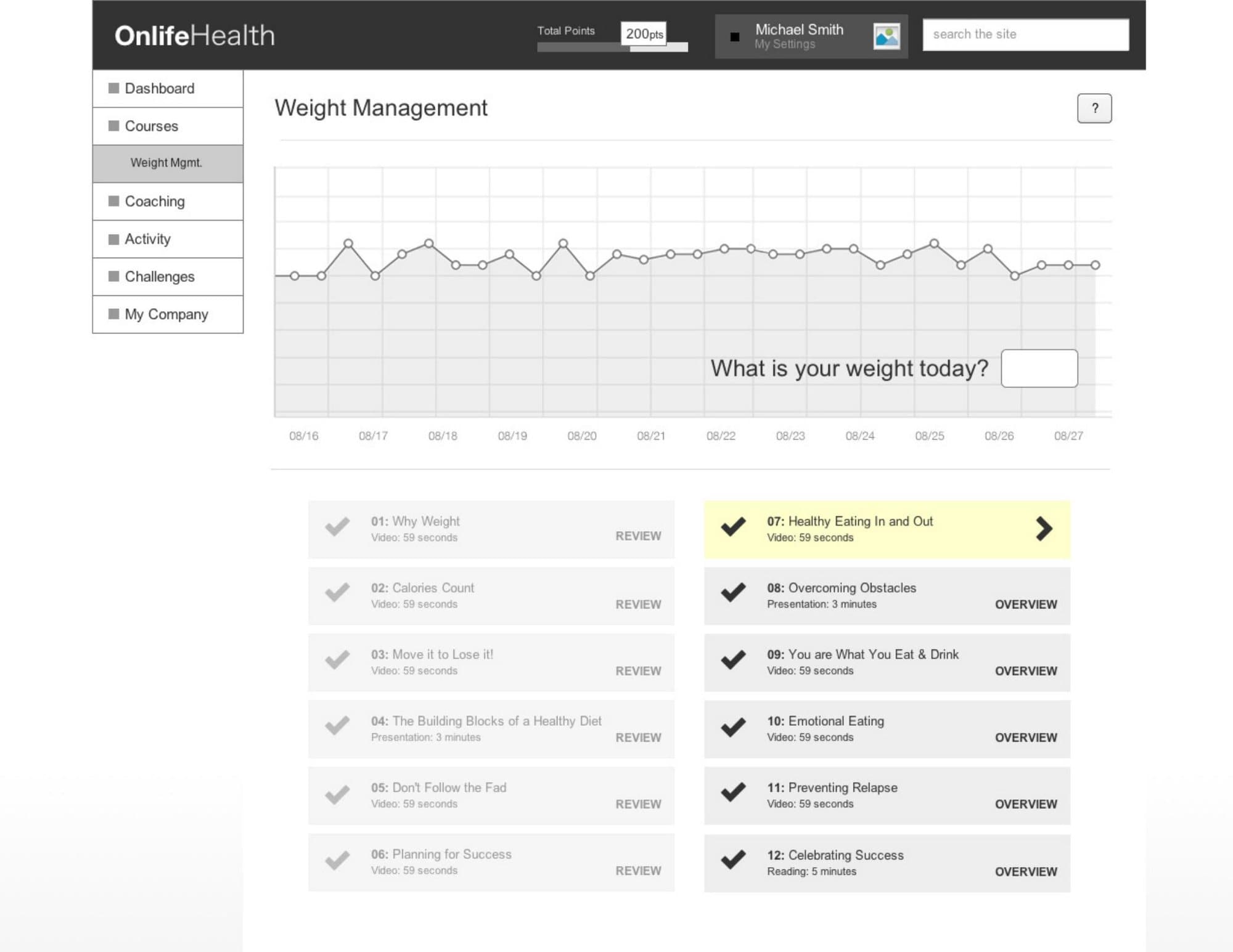 Wireframe of weight management with a trend line and a checklist
