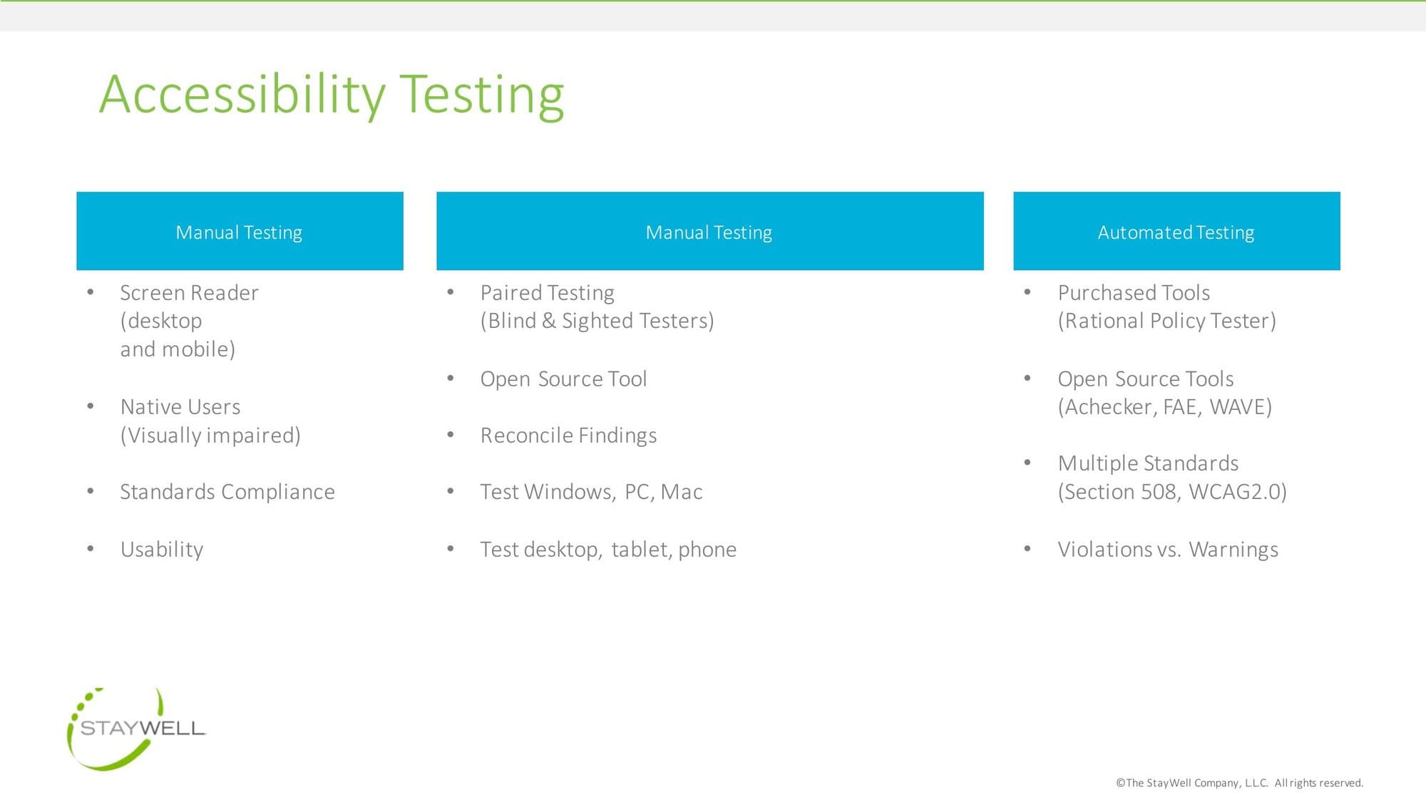 Slide titled Accessibility Testing with two columns of manual testing and one of automated testing